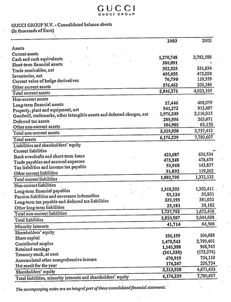 gucci group annual report 2004|gucci balance sheet.